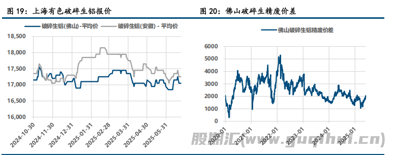 宏观情绪企稳 铝价高位震荡