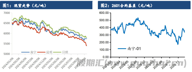 白糖投机空头逐渐撤离 期价预期弱势震荡收尾