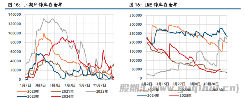 宏观情绪降温 铅锌偏弱调整