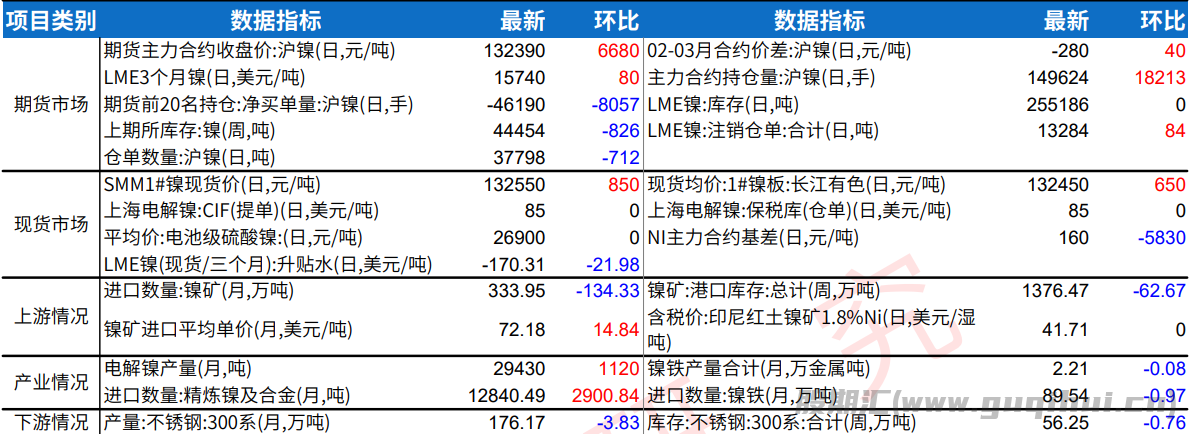 市场多头氛围较重 沪镍期价延续偏强震荡