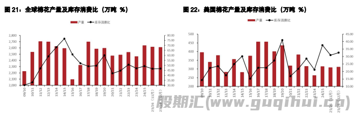棉花供需处于平衡状态 生猪屠宰端或有备货需求