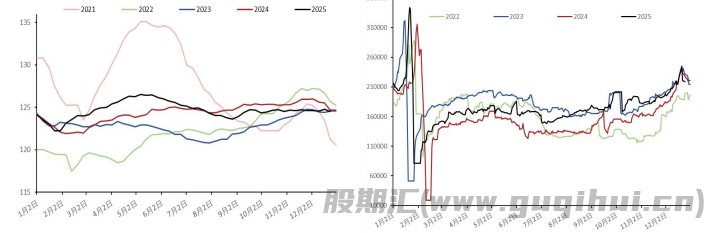 棉花供需处于平衡状态 生猪屠宰端或有备货需求