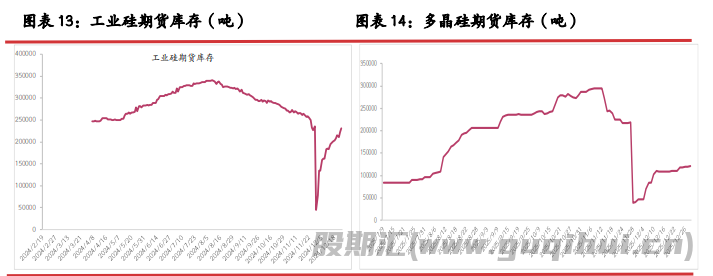 市场存在环保减产预期 工业硅价格震荡偏强运行