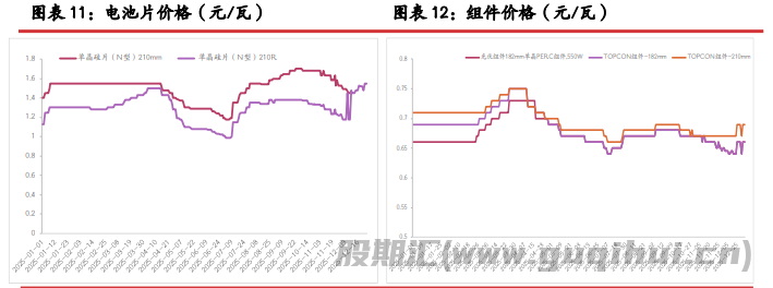市场存在环保减产预期 工业硅价格震荡偏强运行