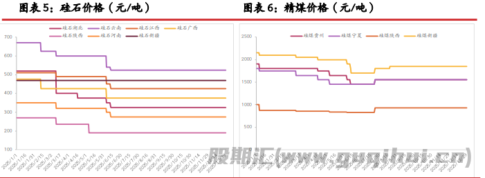 市场存在环保减产预期 工业硅价格震荡偏强运行