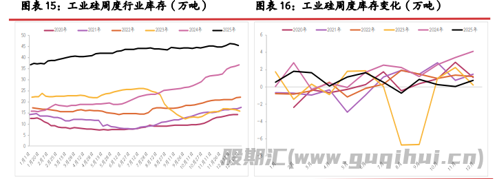 市场存在环保减产预期 工业硅价格震荡偏强运行