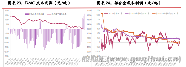 市场存在环保减产预期 工业硅价格震荡偏强运行