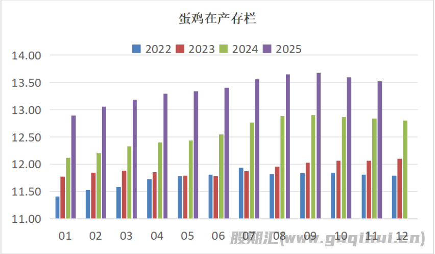 节日效应或不及预期 鸡蛋价格延续承压运行