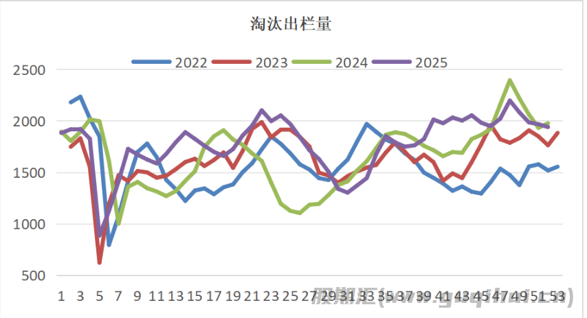 节日效应或不及预期 鸡蛋价格延续承压运行