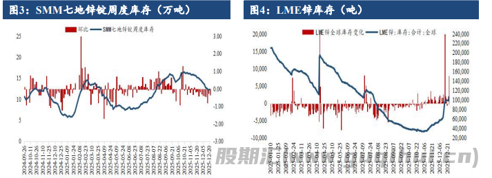 有色金属板块情绪回暖 沪锌呈现偏强震荡态势