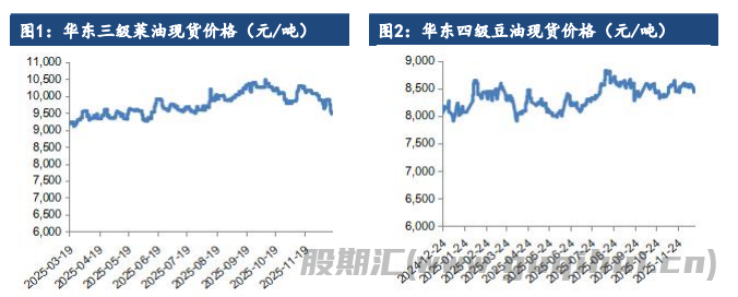 棕榈油库存水平高企 价格涨势难以持续