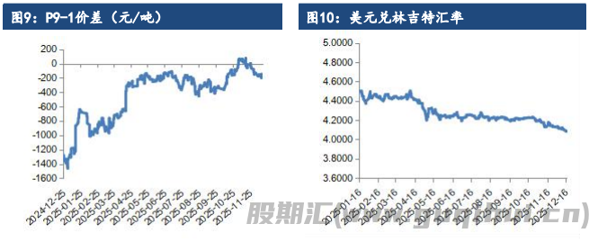 棕榈油库存水平高企 价格涨势难以持续