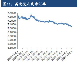 棕榈油库存水平高企 价格涨势难以持续