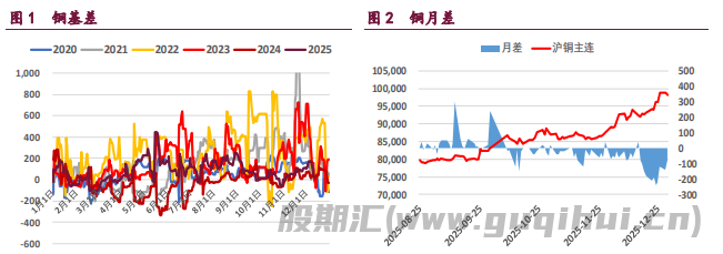 有色金属集体反弹 沪镍价格涨势明显