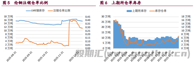 有色金属集体反弹 沪镍价格涨势明显