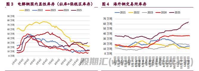 有色金属集体反弹 沪镍价格涨势明显