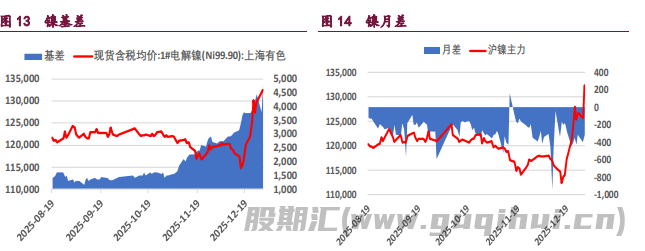 有色金属集体反弹 沪镍价格涨势明显
