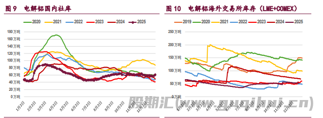 有色金属集体反弹 沪镍价格涨势明显