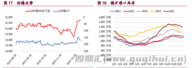 有色金属集体反弹 沪镍价格涨势明显