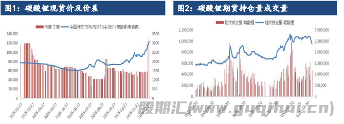 碳酸锂需求减弱拖累锂价 期现联动下底部有支撑