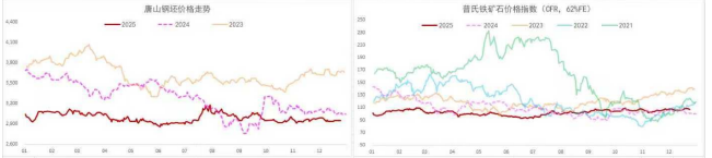 基本面季节性走弱 螺纹铁矿上行驱动不强