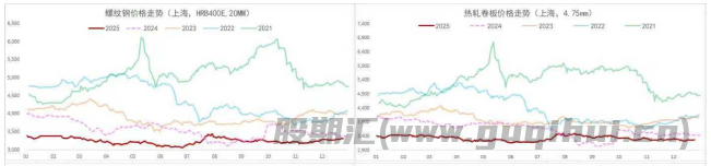 基本面季节性走弱 螺纹铁矿上行驱动不强