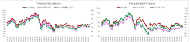 基本面季节性走弱 螺纹铁矿上行驱动不强