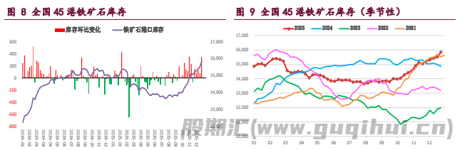 基本面季节性走弱 螺纹铁矿上行驱动不强