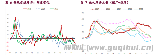 基本面季节性走弱 螺纹铁矿上行驱动不强