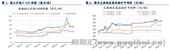 政策引发情绪驱动 铝价呈现小幅反弹