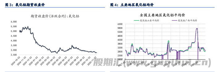 政策引发情绪驱动 铝价呈现小幅反弹
