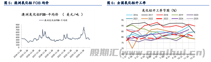 政策引发情绪驱动 铝价呈现小幅反弹