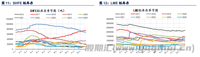 政策引发情绪驱动 铝价呈现小幅反弹