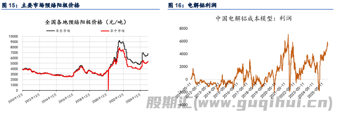 政策引发情绪驱动 铝价呈现小幅反弹