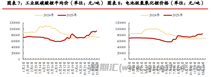 正极厂检修背景之下 碳酸锂基本面边际转弱