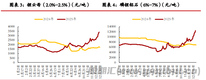 正极厂检修背景之下 碳酸锂基本面边际转弱