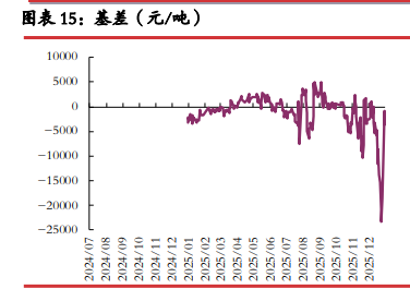 正极厂检修背景之下 碳酸锂基本面边际转弱