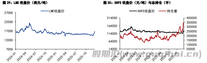 沪锡跟随市场风偏波动 沪镍价格延续震荡偏强