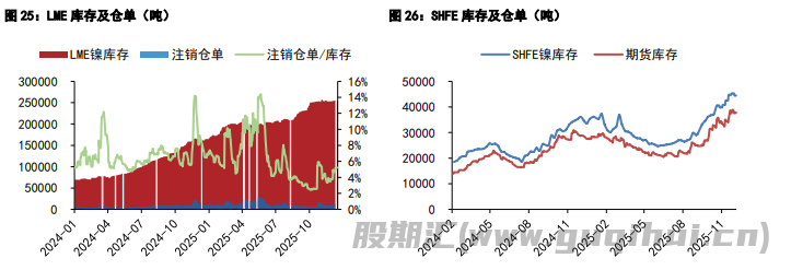 沪锡跟随市场风偏波动 沪镍价格延续震荡偏强