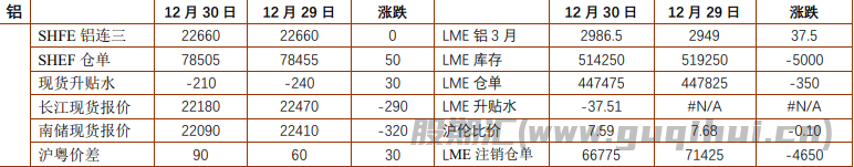 市场交投热情减退 铝锌价格区间震荡