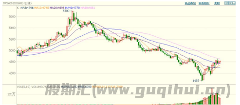 社会库存基本稳定 PVC期价震荡运行为主