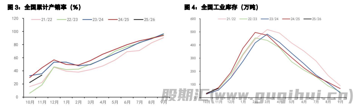 白糖供应压力逐步减少 鸡蛋节偏前备货情绪仍在