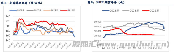政策预期利多驱动 纸浆下方支撑较强