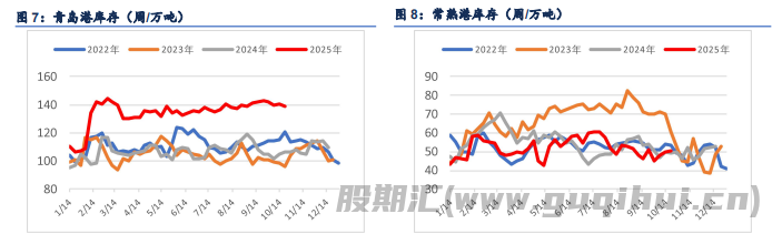 政策预期利多驱动 纸浆下方支撑较强