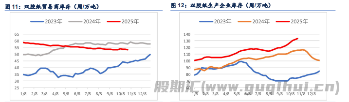 政策预期利多驱动 纸浆下方支撑较强