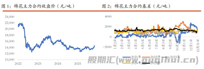 棉花价格仍有上行驱动 白糖期价区间上沿攀升