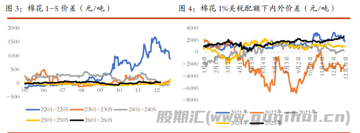 棉花价格仍有上行驱动 白糖期价区间上沿攀升