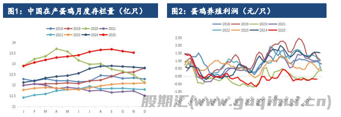 市场情绪表现一般 鸡蛋价格大稳小动