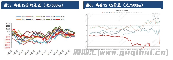 市场情绪表现一般 鸡蛋价格大稳小动