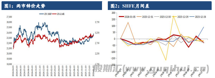 有色金属板块情绪亢奋 沪锌价格重心上移